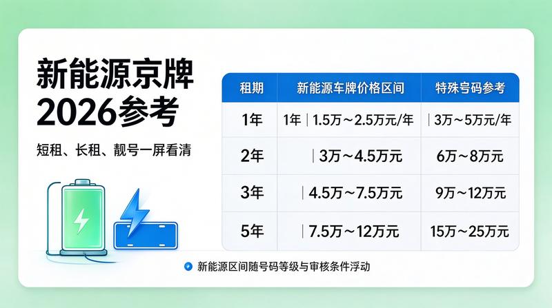 京牌指标在租赁中的风险防控
