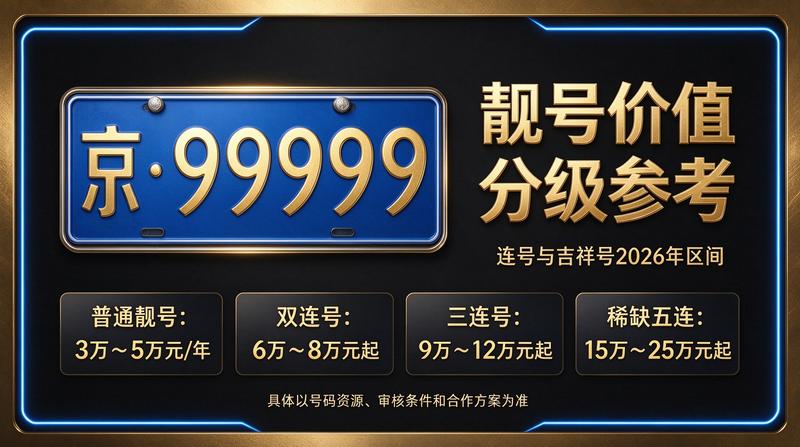 2026年京牌指标转让与租赁服务展示